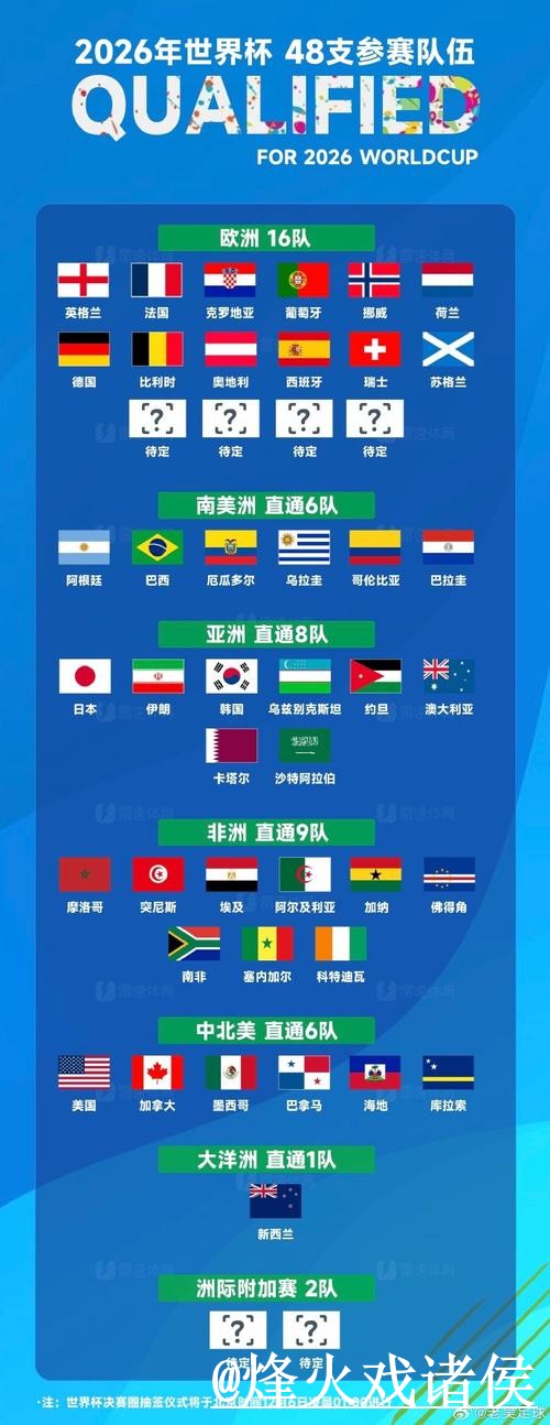 2026世界杯各场比赛比分哪种更受欢迎