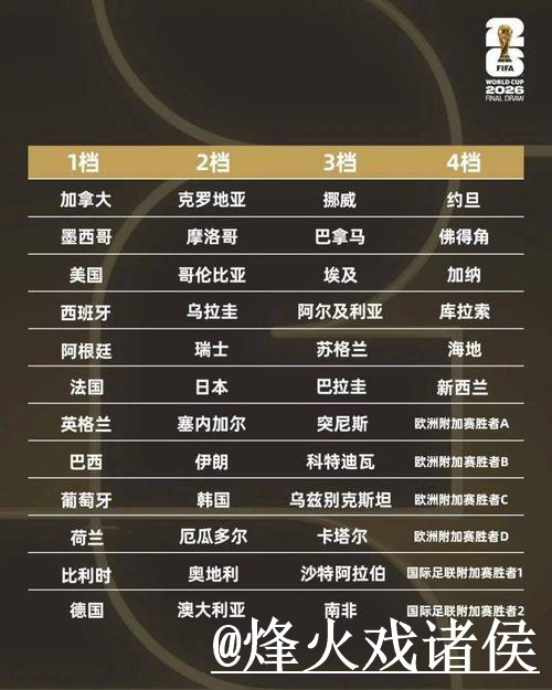 官方正版下载世界杯比分APP