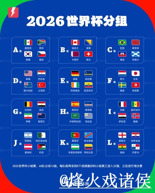 获取世界杯比分实时更新最新网址